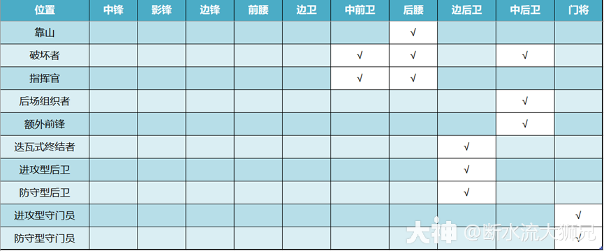 游戏操作教程之进阶操作篇_实况足球 | 大神