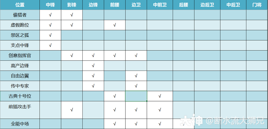 游戏操作教程之进阶操作篇_实况足球 | 大神
