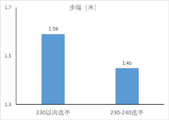 心率在运动训练中的应用_心率运动时范围是多少_运动员的心率