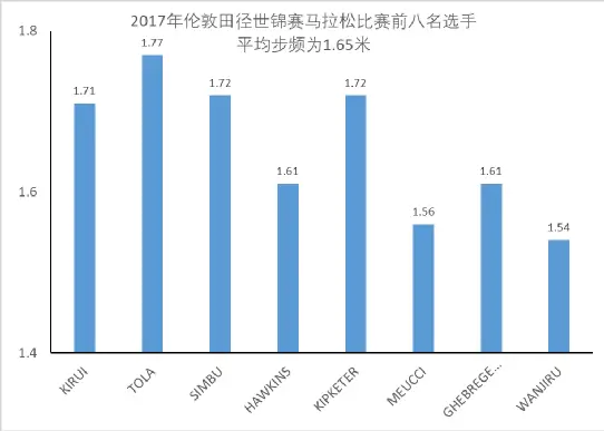 心率运动时范围是多少_运动员的心率_心率在运动训练中的应用