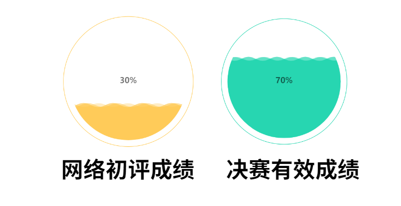 游泳比赛拍摄技巧_游泳大赛拍摄技巧视频_游泳比赛短视频