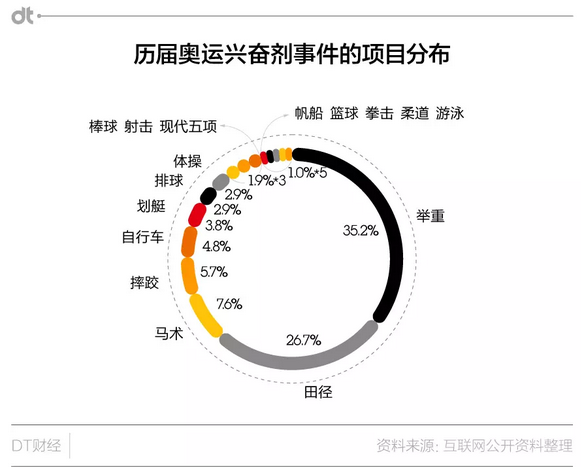 举重禁药都是什么药_举重冠军禁药_举重被禁赛