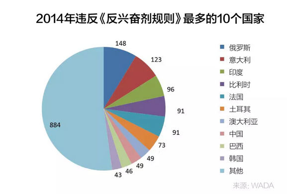举重冠军禁药_举重被禁赛_举重禁药都是什么药