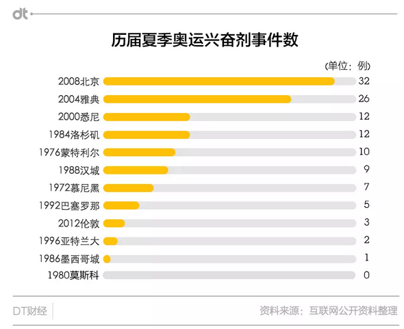 举重禁药都是什么药_举重冠军禁药_举重被禁赛