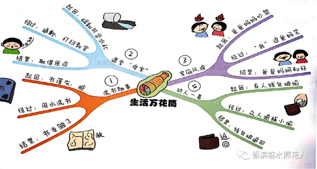 生活万花筒作文蚊子风波_蚊子趣事500字优秀作文_生活万花筒 蚊子趣事