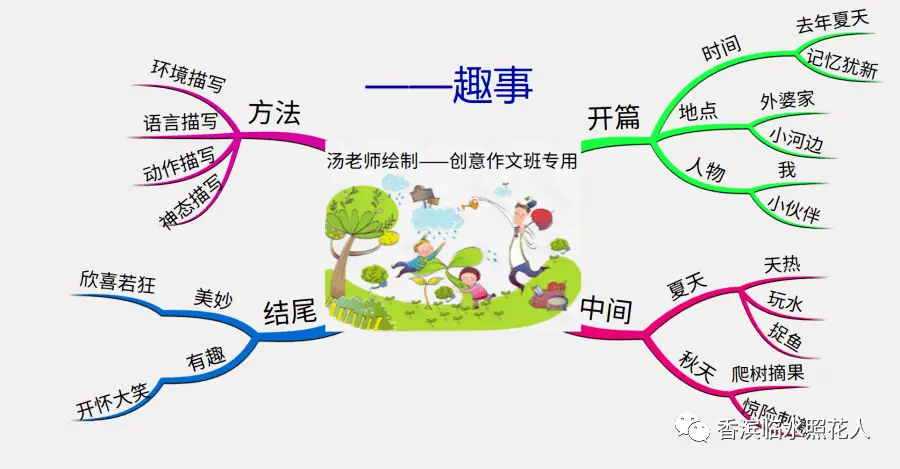 生活万花筒 蚊子趣事_生活万花筒作文蚊子风波_蚊子趣事500字优秀作文