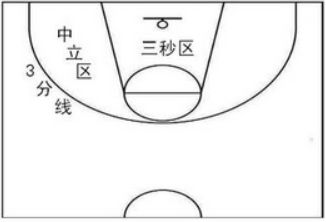 篮球比赛防守犯规_篮球防守犯规四要素_篮球防守犯规基本规则是什么
