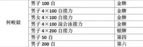 何峻毅全国游泳冠军是谁_游泳冠军全国峻毅是谁_游泳队冠军