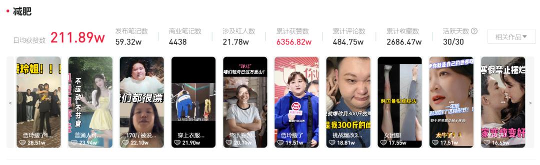 讲营养的男健身博主_健身营养课_健身营养全书小说