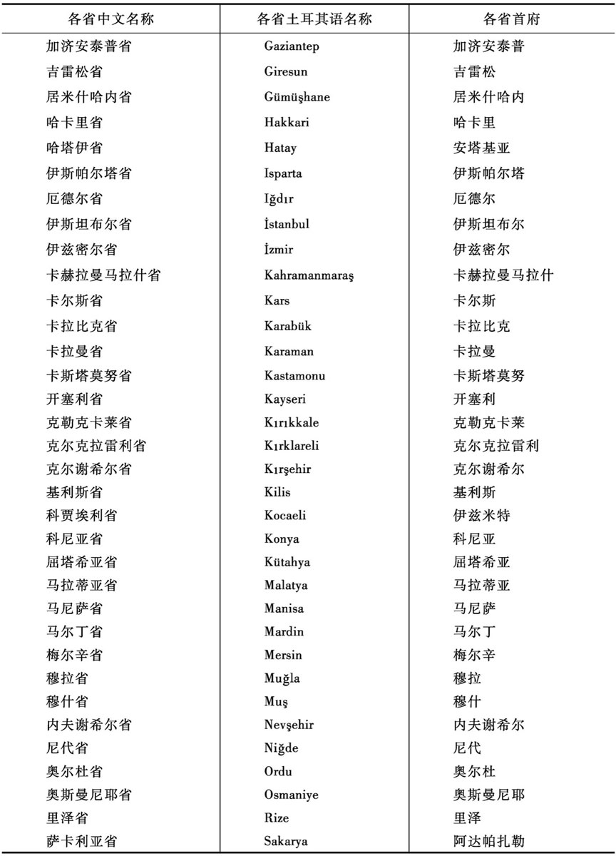土耳其从南到北的生活方式_土耳其东北部_土耳其南北长多少公里