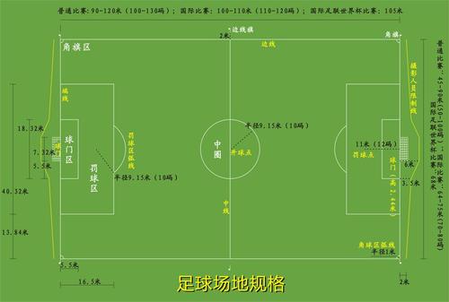 足球罚球过程中什么意思_足球规则讲罚球与犯规_足球罚球规则讲犯规还是犯规