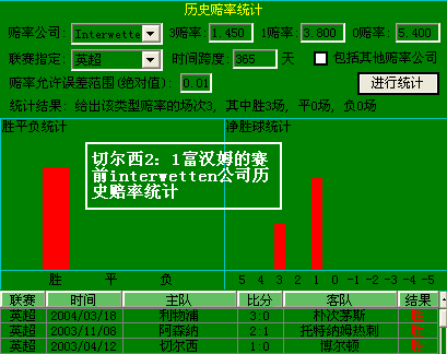 哪里可以看足球赔率历史数据_哪里可以看足球赔率历史数据_哪里可以看足球赔率历史数据