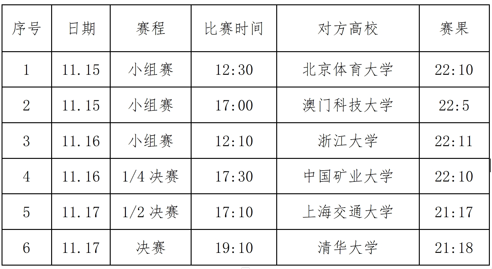 大运会篮球名单_中国男子篮球大运会冠军_大运篮球男子冠军会中国球员吗