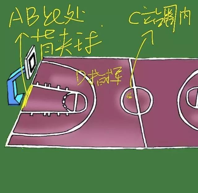 篮球规则大全之犯规规则手势_篮球规则扫手犯规_蓝球犯规动作手势