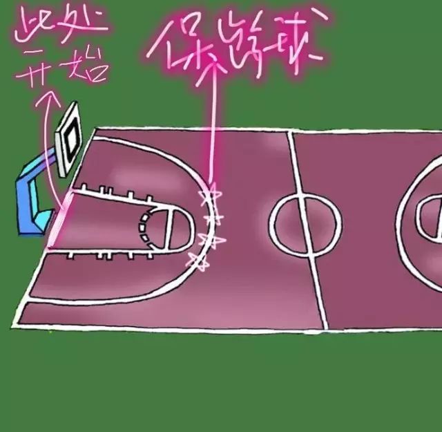 篮球规则大全之犯规规则手势_蓝球犯规动作手势_篮球规则扫手犯规