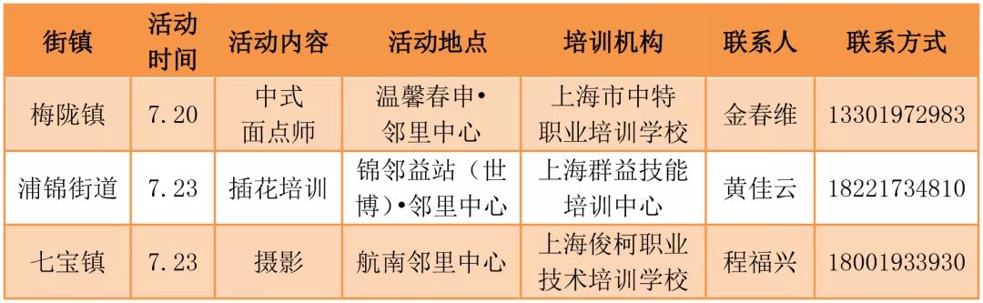 精准技能培训促进就业_生活技能培训总结_精致生活技能培训
