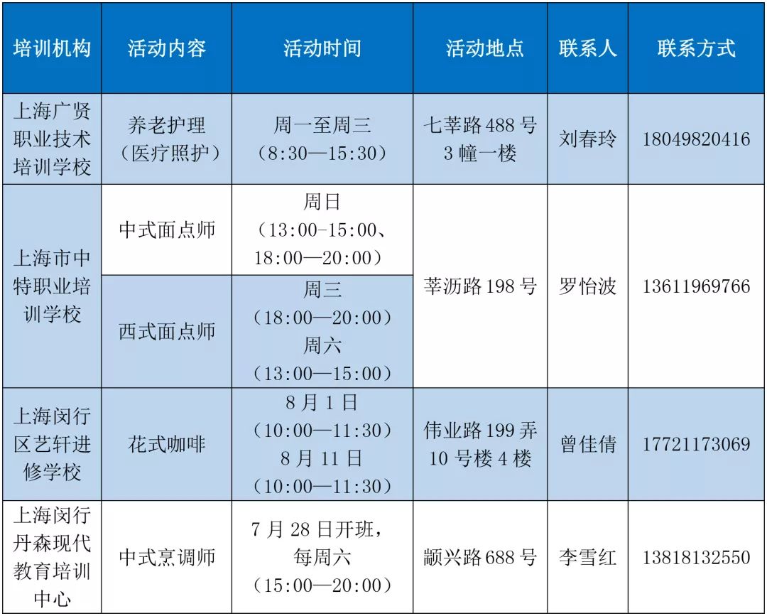 精致生活技能培训_精准技能培训促进就业_生活技能培训总结