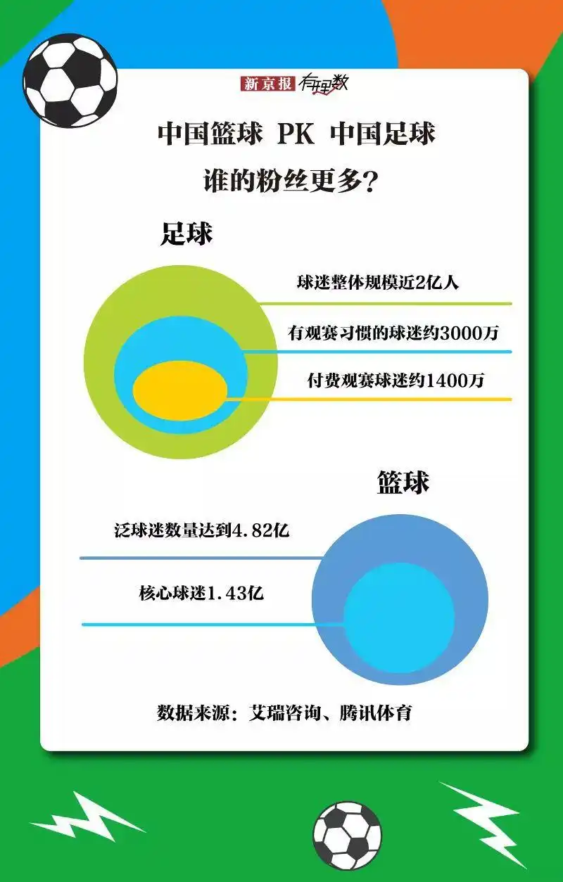 足球与篮球均获得过全国联赛冠军_全国篮球比赛冠军_篮球队冠军