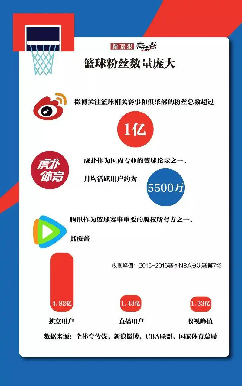 篮球队冠军_足球与篮球均获得过全国联赛冠军_全国篮球比赛冠军