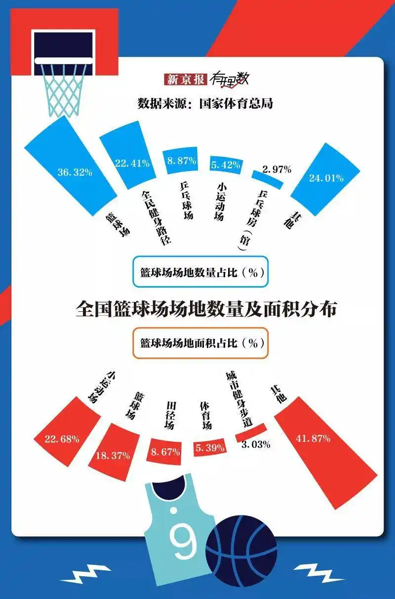 全国篮球比赛冠军_篮球队冠军_足球与篮球均获得过全国联赛冠军