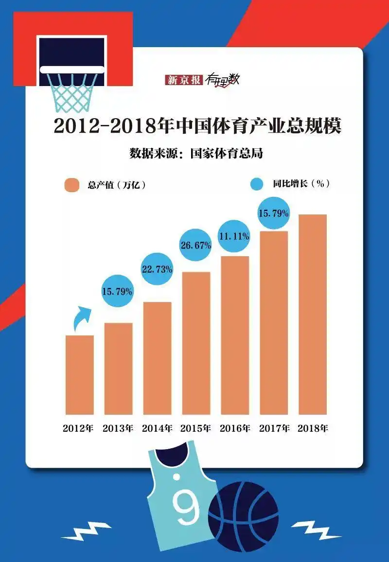 全国篮球比赛冠军_足球与篮球均获得过全国联赛冠军_篮球队冠军