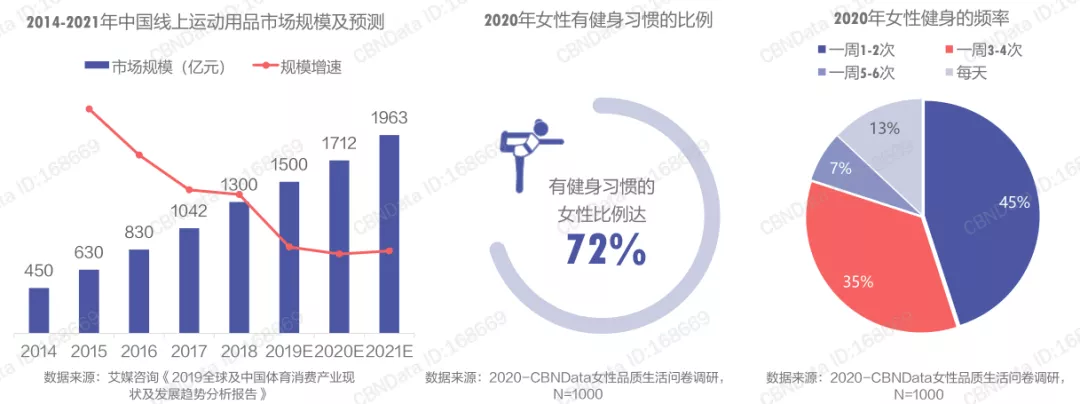 健身营养补给营养素_健身营养补剂的是_营养素的补充