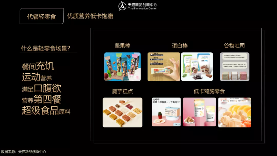 健身营养补给营养素_健身营养补剂的是_营养素的补充